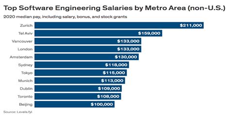 cnc programmer salary|Silicon Valley CNC Programmer Pay .